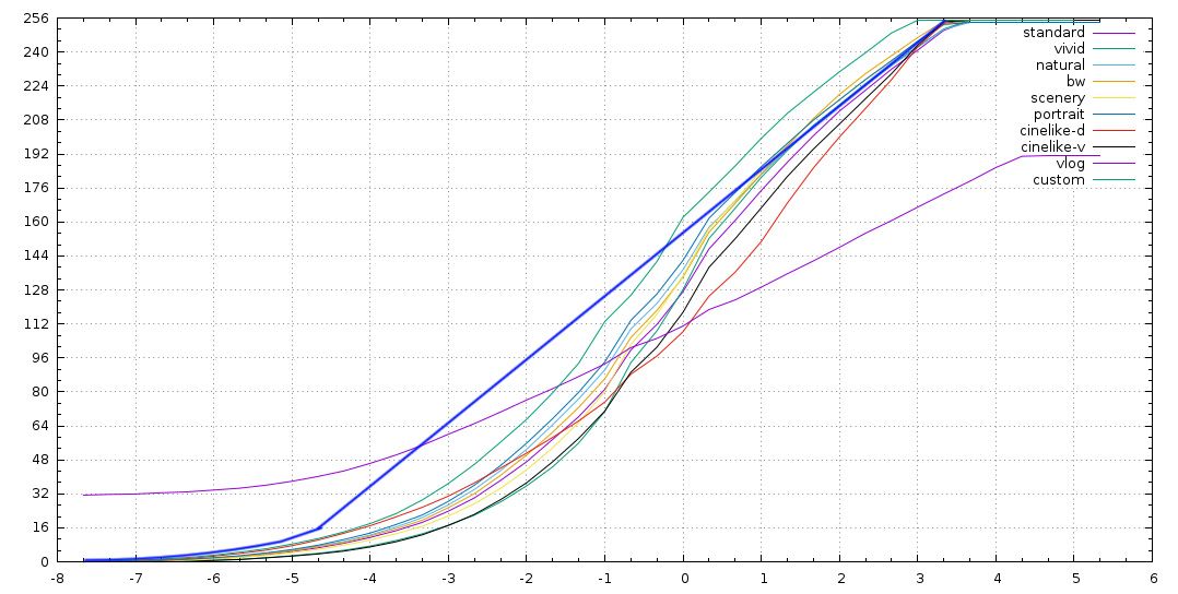 Modified V-Log gamma.jpg
